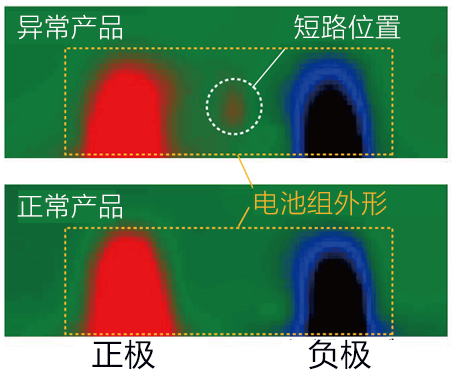 图1:蓄电池内部的电流密度分布情况的图像诊断