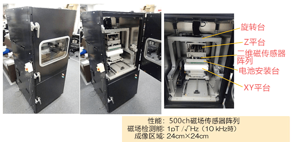 图2：诊断蓄电池电流密度分布情况的图像诊断系统FOCUS