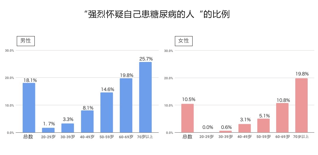 血糖没问题?的人也要注意,血糖骤升的风险与应对方法
