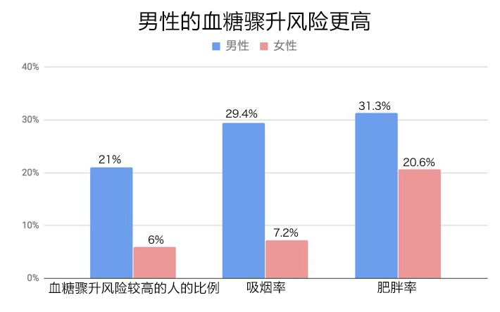 血糖没问题?的人也要注意,血糖骤升的风险与应对方法