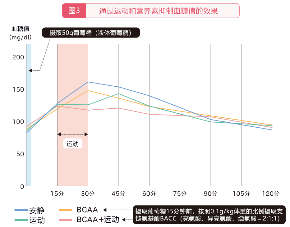 血糖没问题？的人也要注意，血糖骤升的风险与应对方法