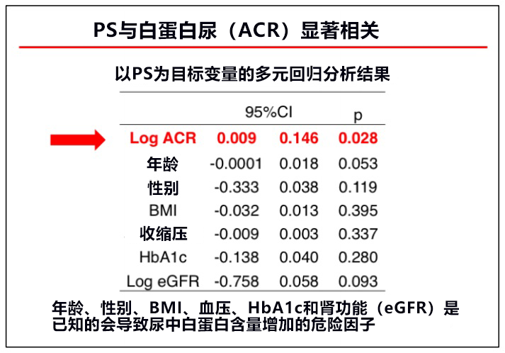 日本发现苯基硫酸盐是糖尿病肾病致病因子，有望开发新疗法