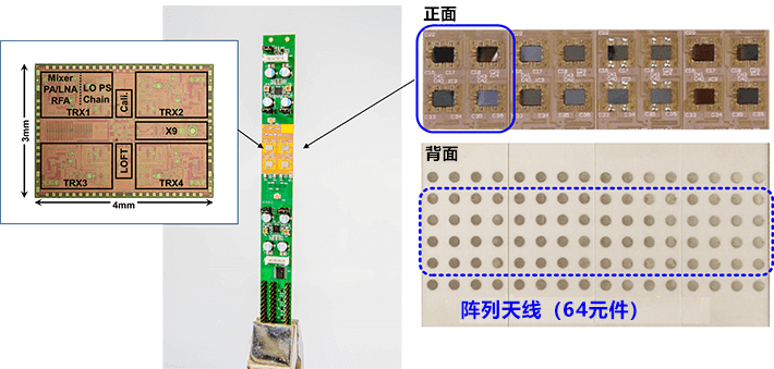 东工大等开发出5G用毫米波相控阵无线通信器件