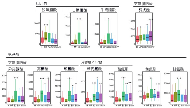 检查粪便可早期确诊大肠癌,日本发现大肠癌特征性细菌和代谢物