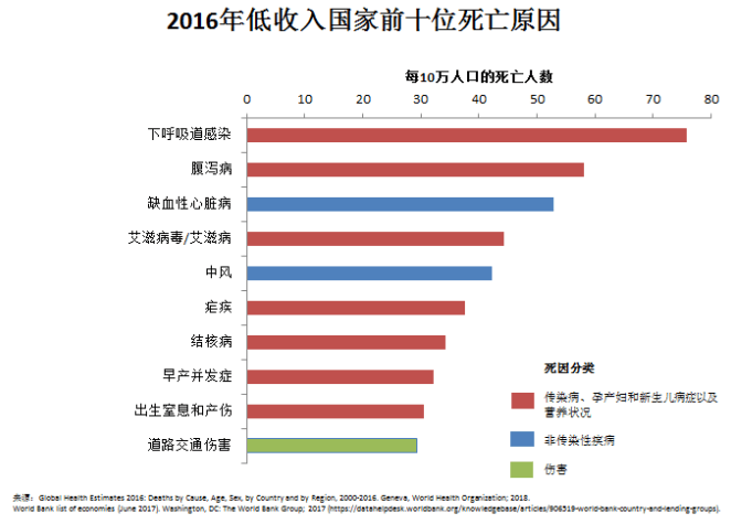 寿终正寝！衰老 首次成为日本三大死因之一