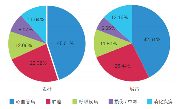 寿终正寝！衰老 首次成为日本三大死因之一