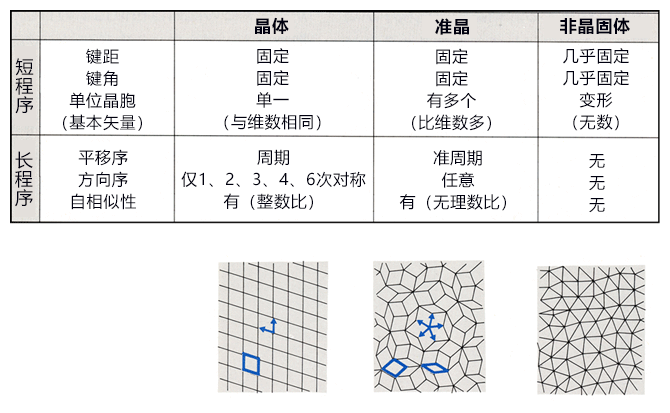 东大利用铝基近似晶体制造出半导体