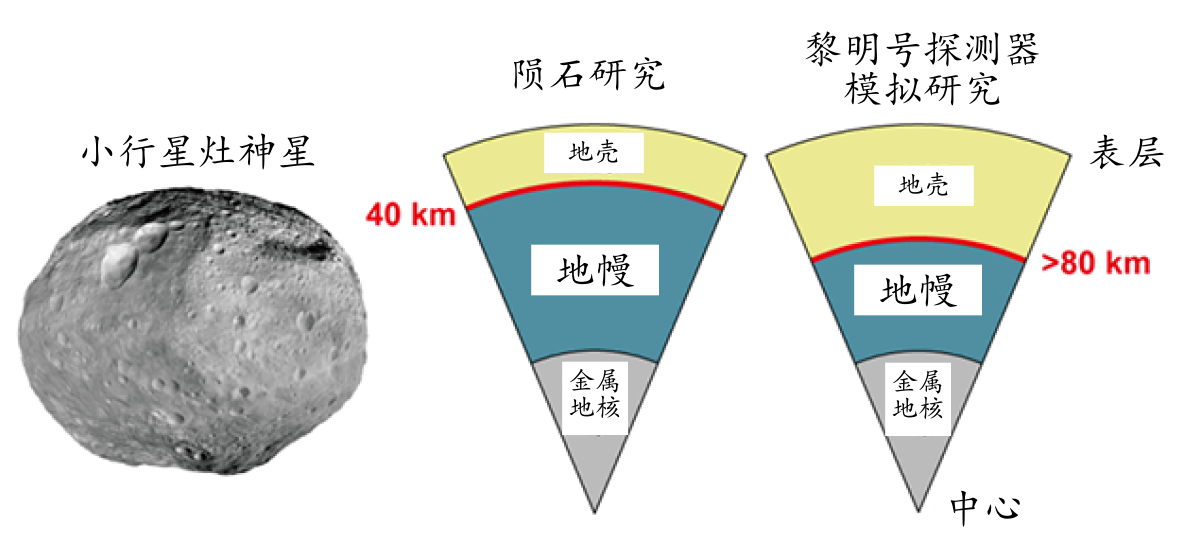 太阳系初期原行星曾发生大碰撞!陨石超高精度测年法解开灶神星谜团