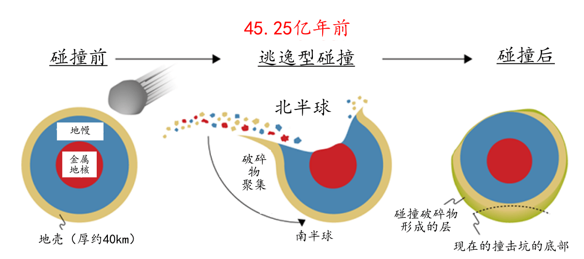 太阳系初期原行星曾发生大碰撞!陨石超高精度测年法解开灶神星谜团
