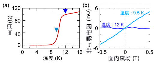 日本利用拓扑物质实现超导二极管