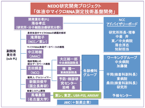 东丽申请“滴血验癌”试剂盒上市