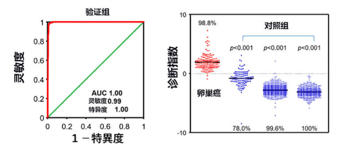 东丽申请“滴血验癌”试剂盒上市