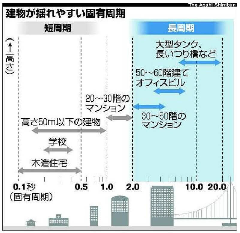 日本的灾害及其对策 地震