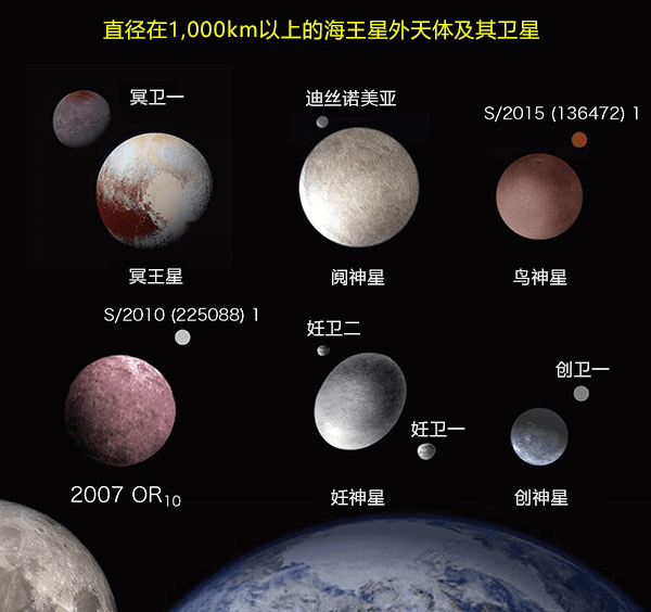 冥王星等海王星外天体的卫星可能形成于太阳系初期的大碰撞