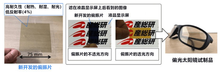 日本利用印刷技术实现偏振度99％以上、反射率低于5％的耐久性偏振片