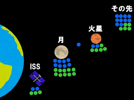 壮举50年,新宇宙时代面面观之大众篇