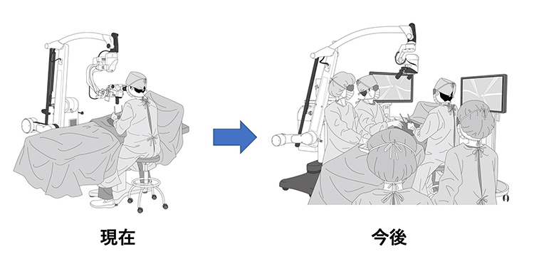 日本开发出手术用4K-3D视频显微镜,2022年投放中国市场