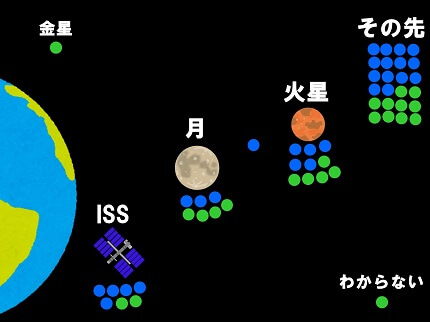 壮举50年,新宇宙时代面面观之大众篇