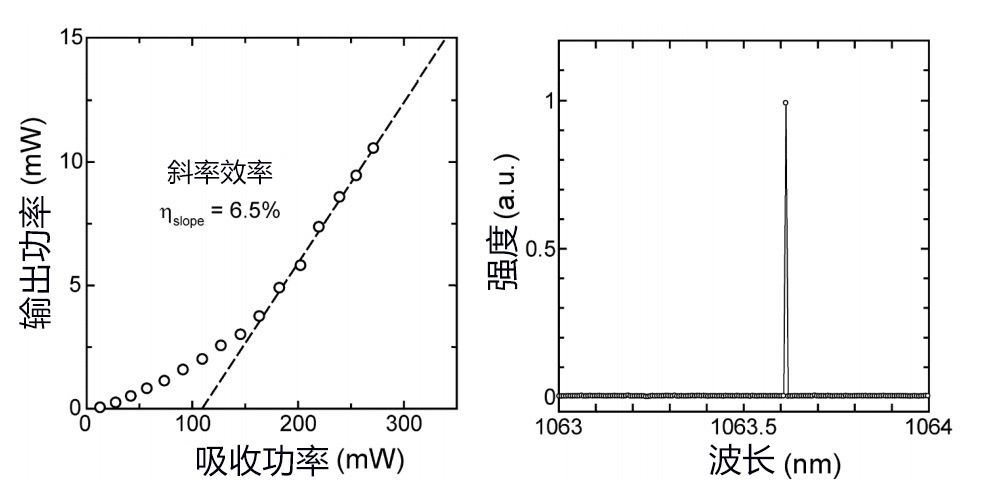 日本开发出新型各向异性陶瓷激光材料 晶粒可小到波长的1/10