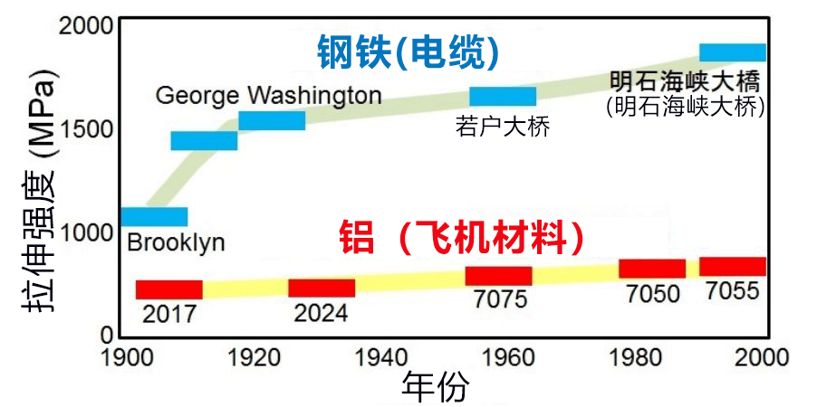 日本查清铝合金的氢脆机理,今后有望提高强度