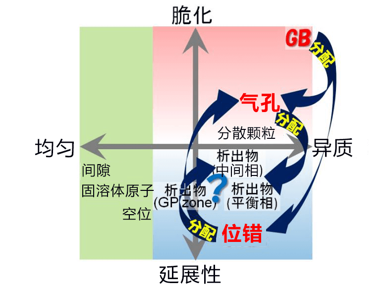 日本查清铝合金的氢脆机理,今后有望提高强度