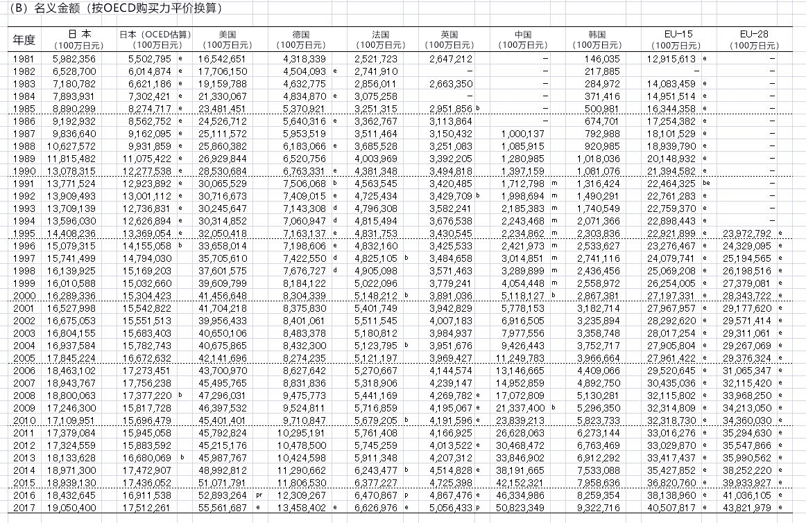 科学技术指标2019
