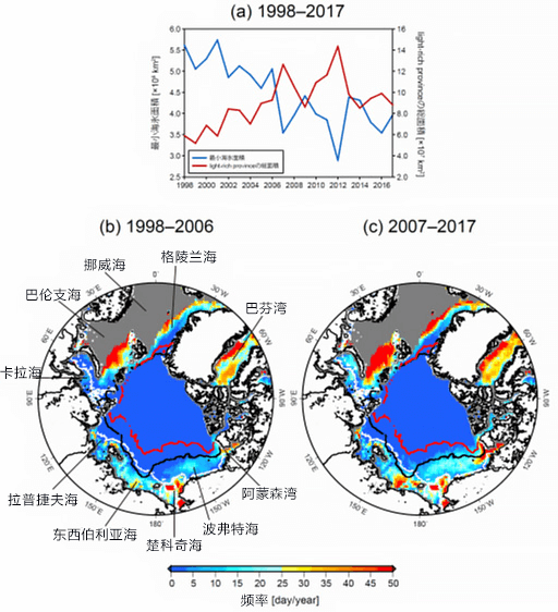 北冰洋海冰减少会导致氮循环改变