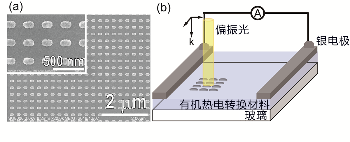 东京农工大开发出新型光检测器,组合使用等离子和热电转换材料