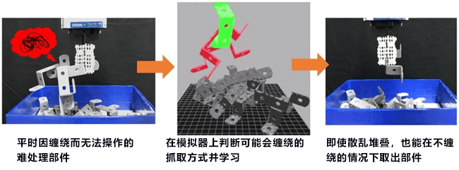 阪大等开发出让工业机器人自主学习完成操作的技术