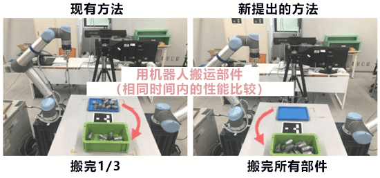阪大等开发出让工业机器人自主学习完成操作的技术