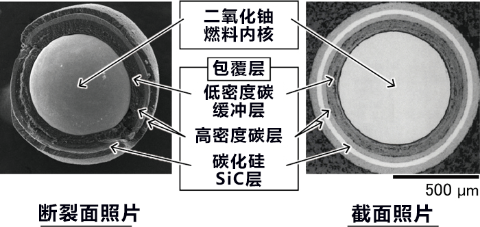 日本开发出可量产的高性能实用级高温气冷堆燃料