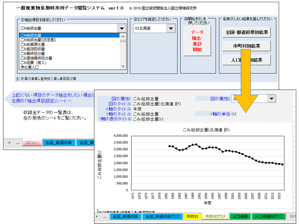 日本公开垃圾处理长期数据浏览系统