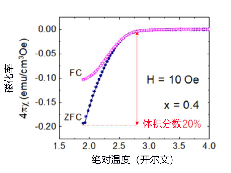 日本发现新型铋系层状超导体，有望成为层状功能性材料的新设计指针