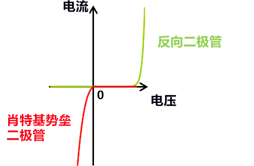 日本开发出将微波转换为电力的高灵敏度二极管，有望实现无需电源的传感器网络