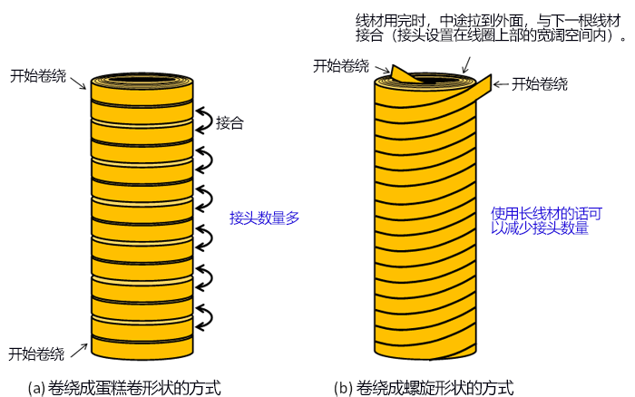 利用两种高温超导产生30特斯拉以上的强磁场,向1.3GHz NMR迈进一大步