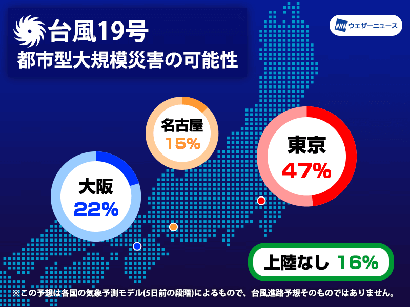 日本的灾害及其对策-台风-