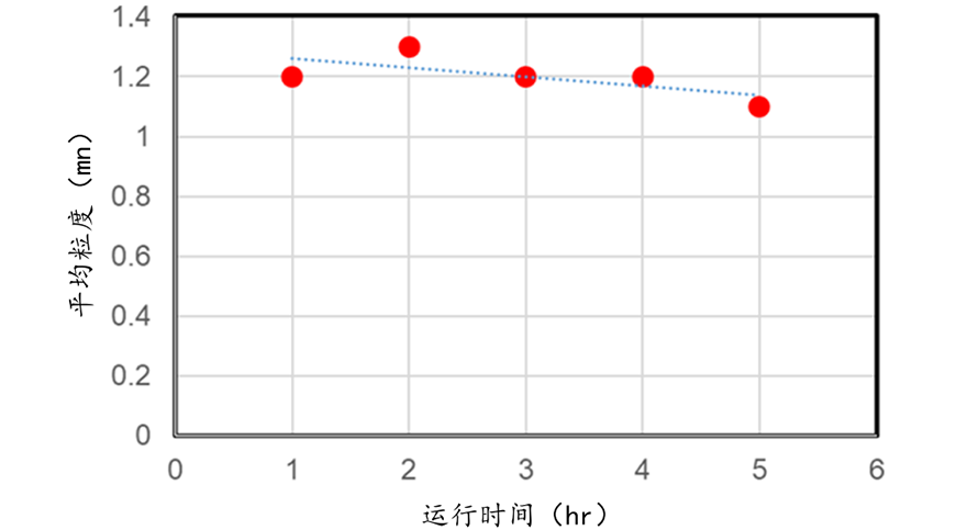 日本确立纳米级固溶合金量产技术