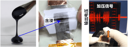 日本开发可存储静电的液体,实现自由伸缩振动发电元件