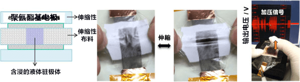 日本开发可存储静电的液体,实现自由伸缩振动发电元件