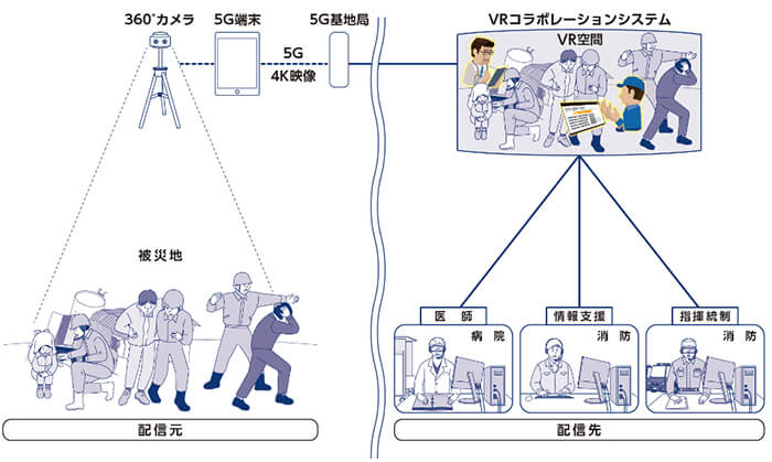 ５G应用新场景：日本用5G+VR构建救急指挥中心