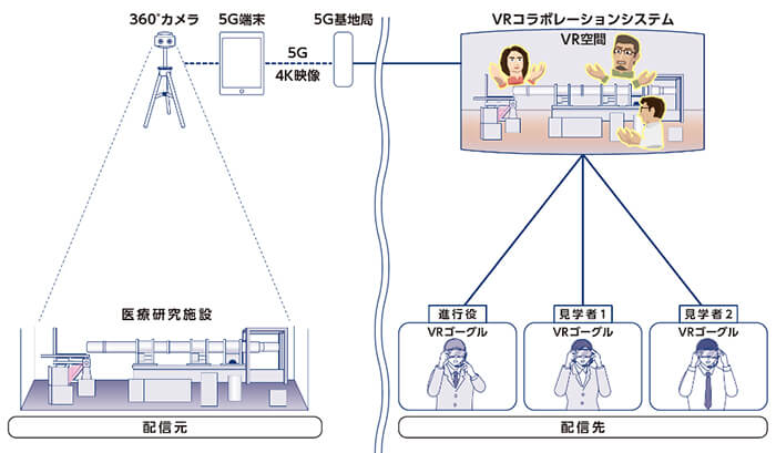 5G应用新场景:日本用5G+VR构建救急指挥中心