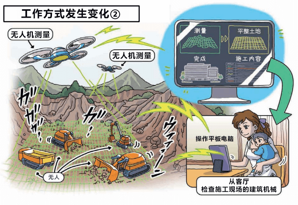 本地5G愈发活跃,东京大学与NTT东日本共同开设开放实验室
