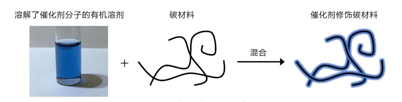 日本制作成功高活性非铂氧还原催化剂,有望实现低成本燃料电池和金属空气电池