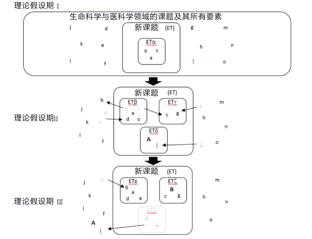 计量学告诉你诺贝尔奖级成果是如何研究出来的