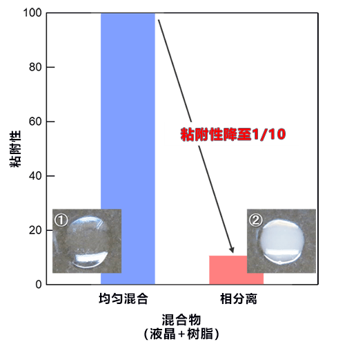 日本开发出无需使用溶剂即可清除的涂料