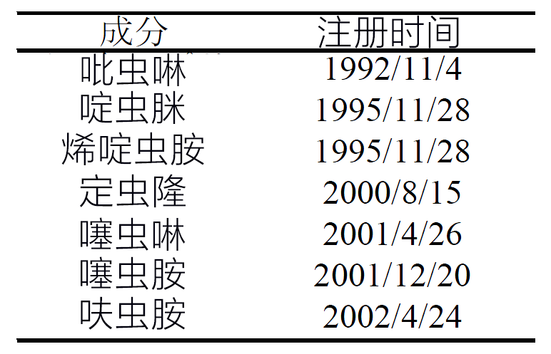 稻田喷洒杀虫剂或导致鳗鱼和西太公鱼减产