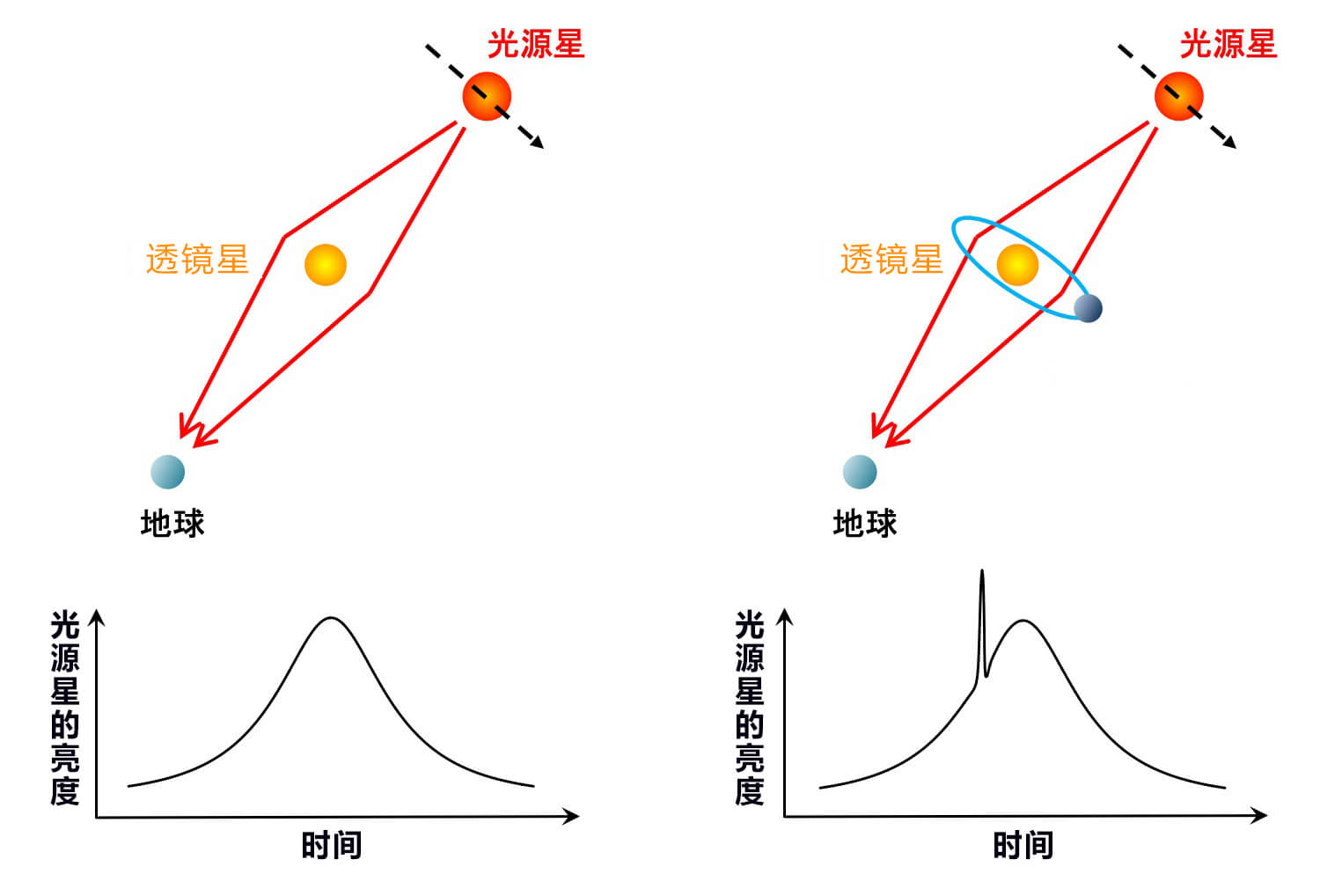 日本业余天文学家发现金牛座方向的系外行星