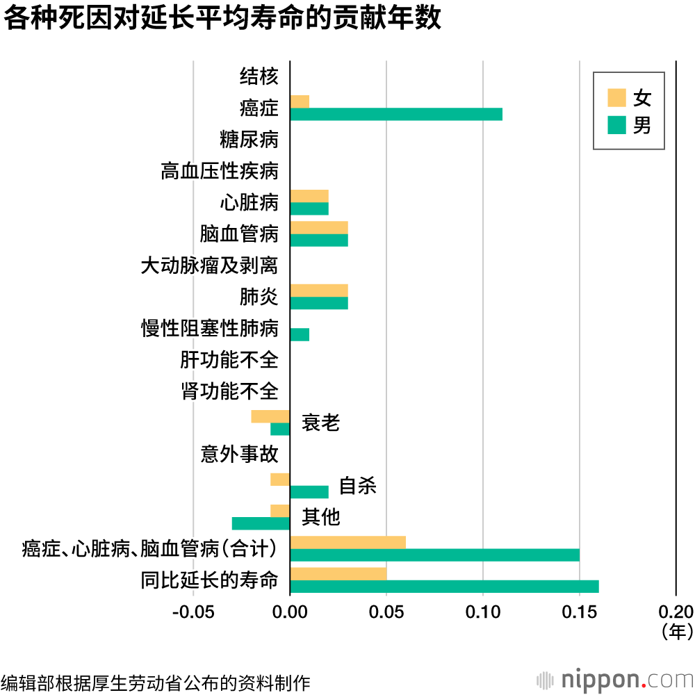 中国人在日本开发出可在海水中反复使用的粘合剂