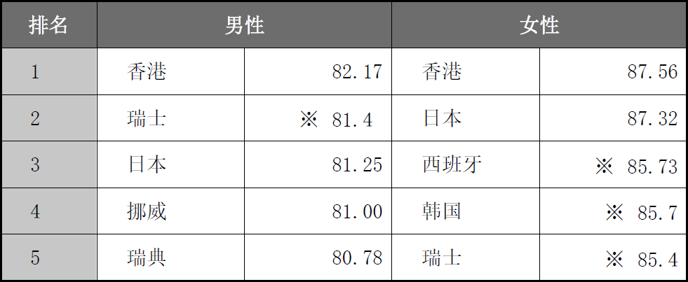 中国人在日本开发出可在海水中反复使用的粘合剂