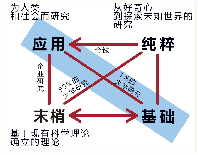 开拓分子技术,创造终极物质